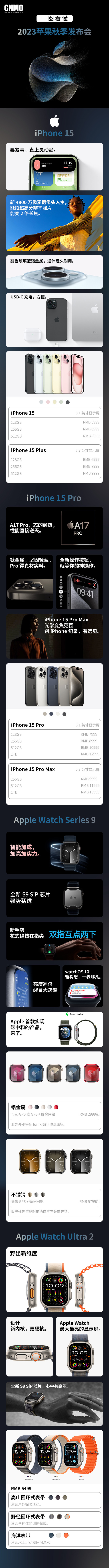 一张图看懂苹果秋季发布会 新iPhone升级/价格一目了然